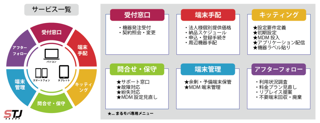 法人携帯・法人スマホの管理 モバイルBPOサービス「まるモバ」