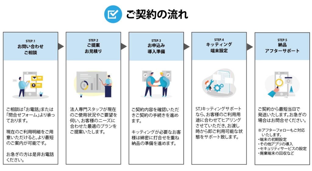 法人携帯・法人スマホ ご契約の流れ