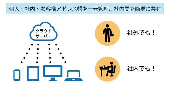 KDDI SMARTアドレス帳 サービス紹介