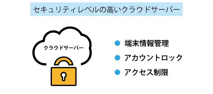 KDDI SMARTアドレス帳 サービス紹介