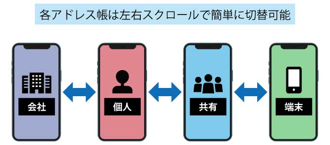 KDDI SMARTアドレス帳 サービス紹介